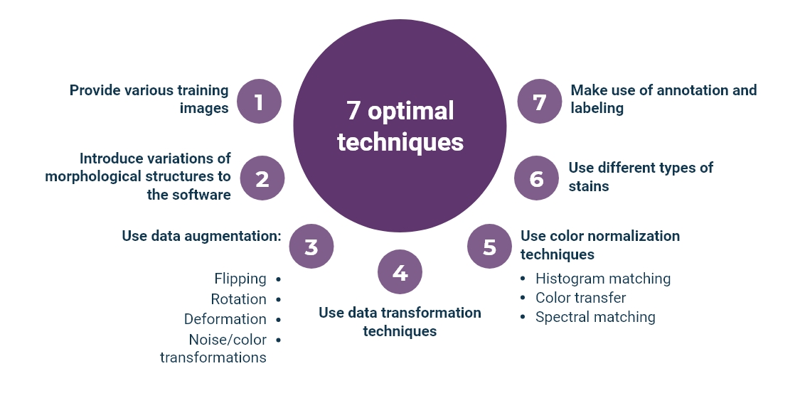 7 Training Techniques for Nuclei Segmentation prepared by KML Vision