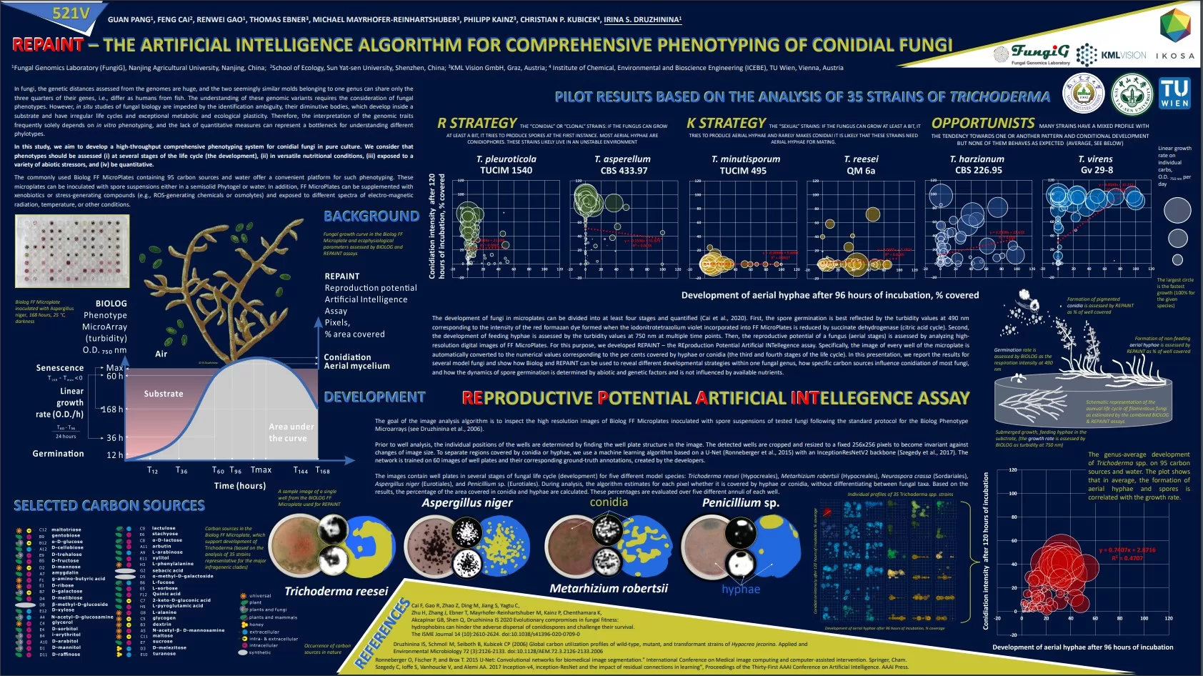 REPAINT – The Artificial Intelligence Algorithm for Comprehensive ...